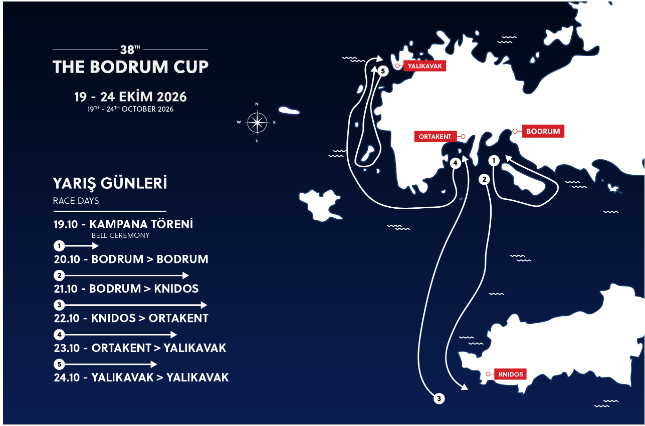 38. The Bodrum Cup 2026