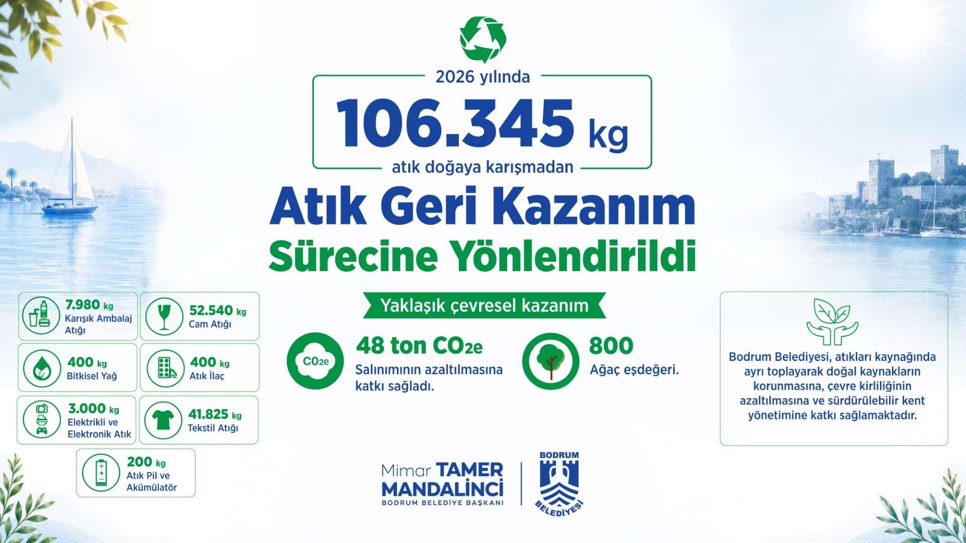 BODRUM BELEDİYESİNDEN 106 TONU AŞAN ATIK YÖNETİMİ